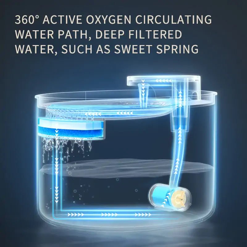 Automatic Pet Water Fountain - Cool Gear Pro