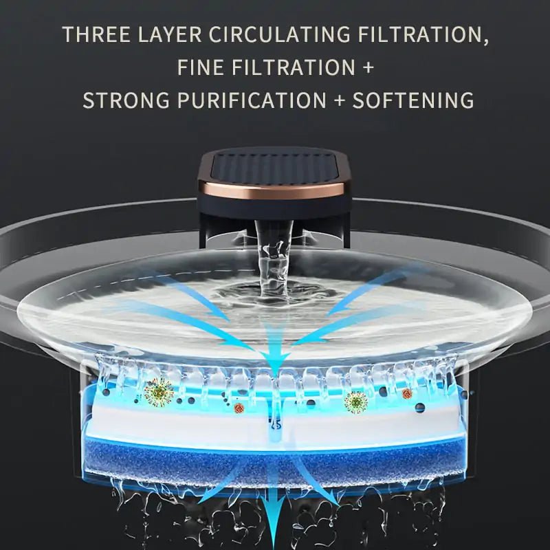 Automatic Pet Water Fountain - Cool Gear Pro