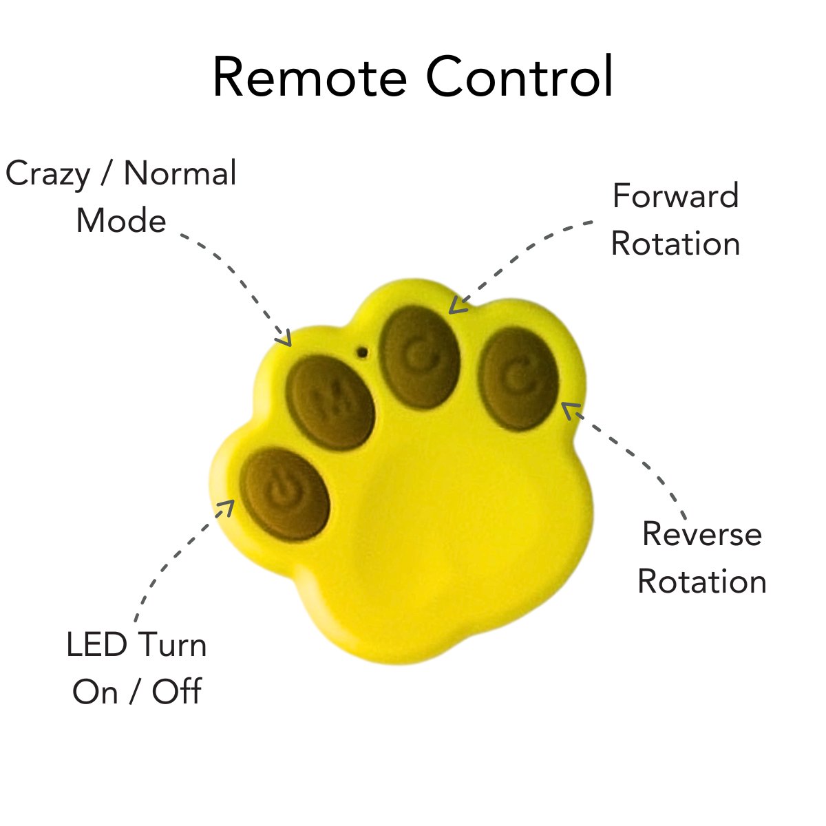 SmartBall Interactive Dog Toy - Cool Gear Pro